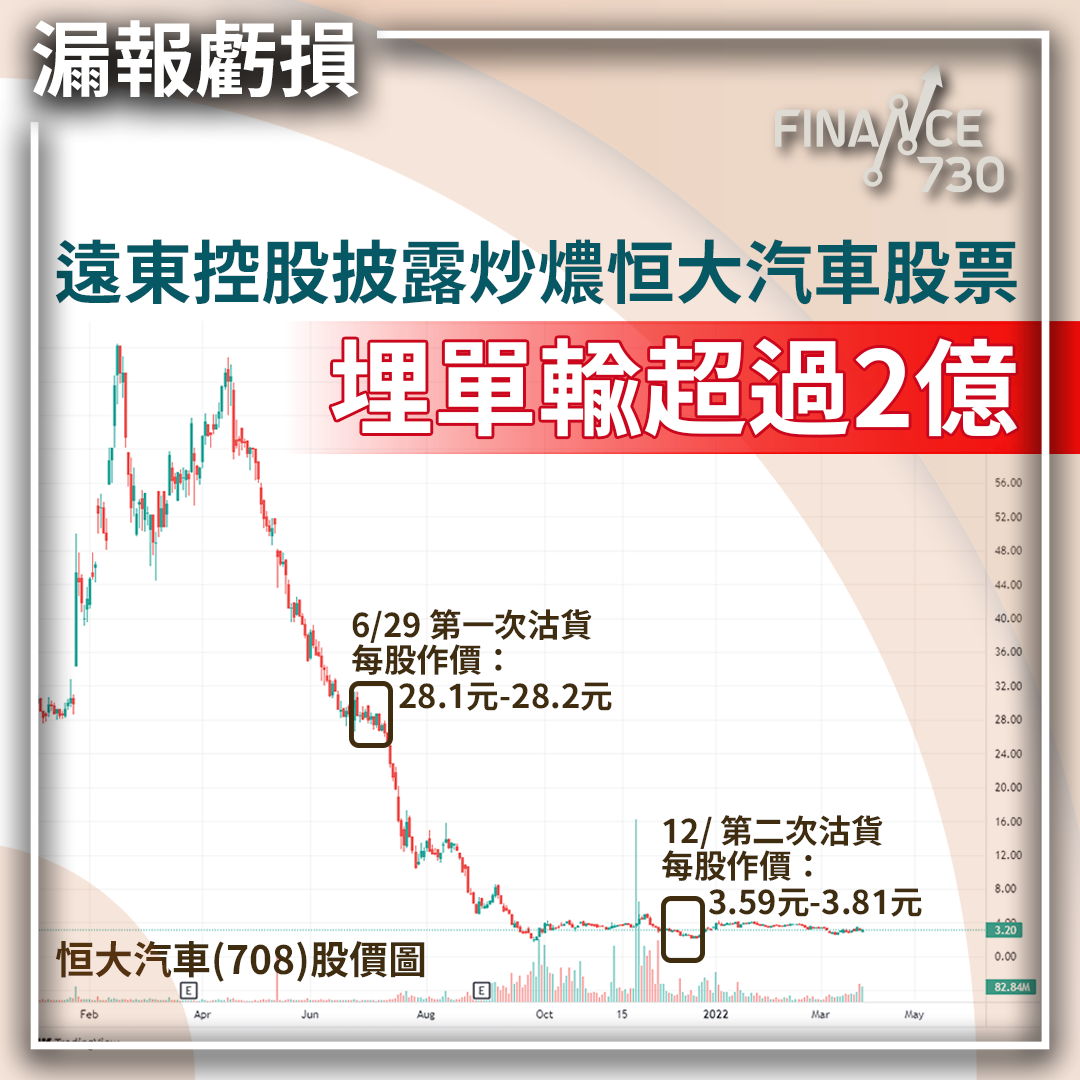 遠東控股漏報去年炒燶恒大汽車股票 埋單輸超過2億