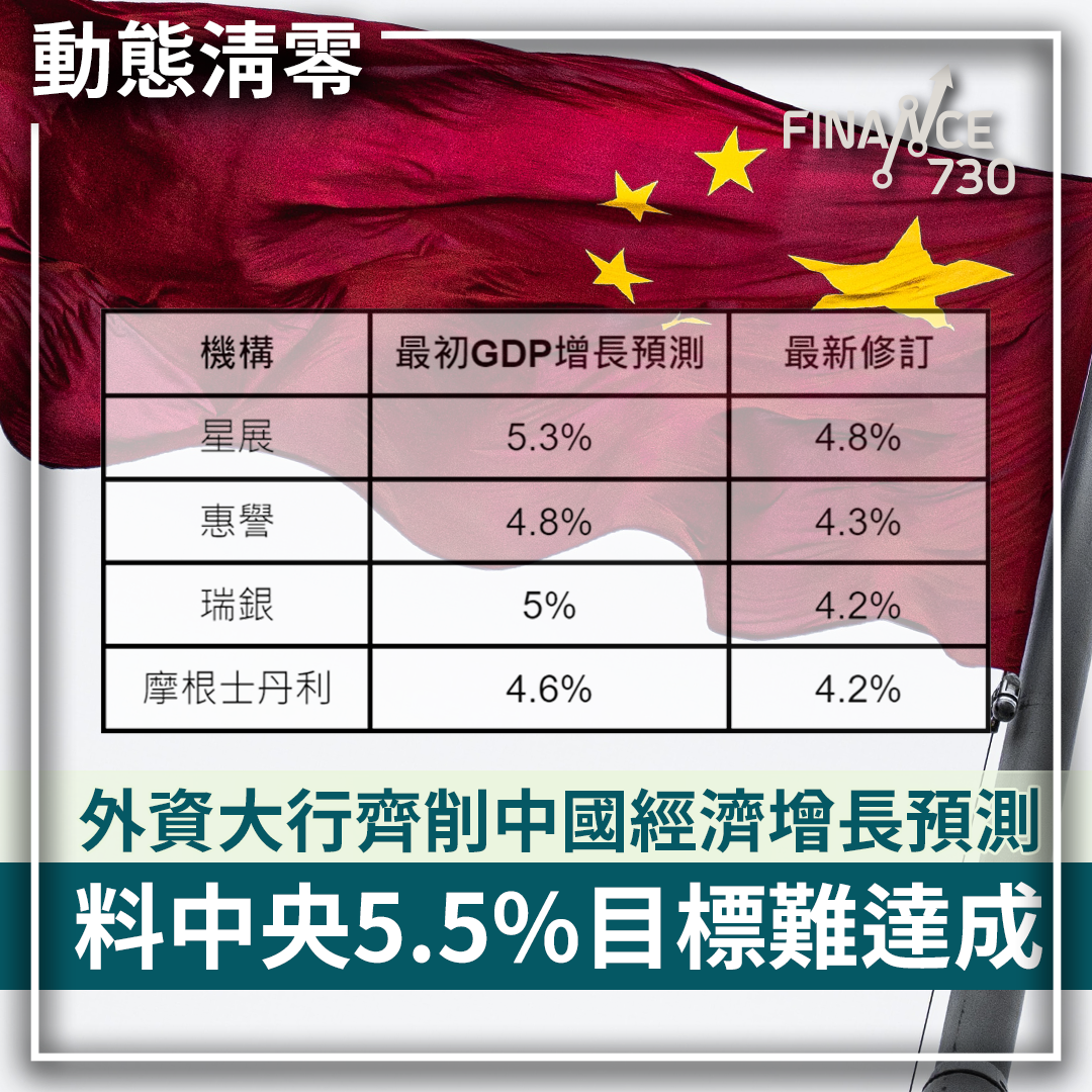 外資大行齊削中國經濟增長預測 料中央5.5%目標難達成