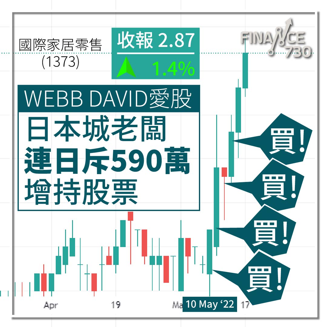 股壇長毛愛股｜日本城老闆們斥逾590萬增持股份- Finance730