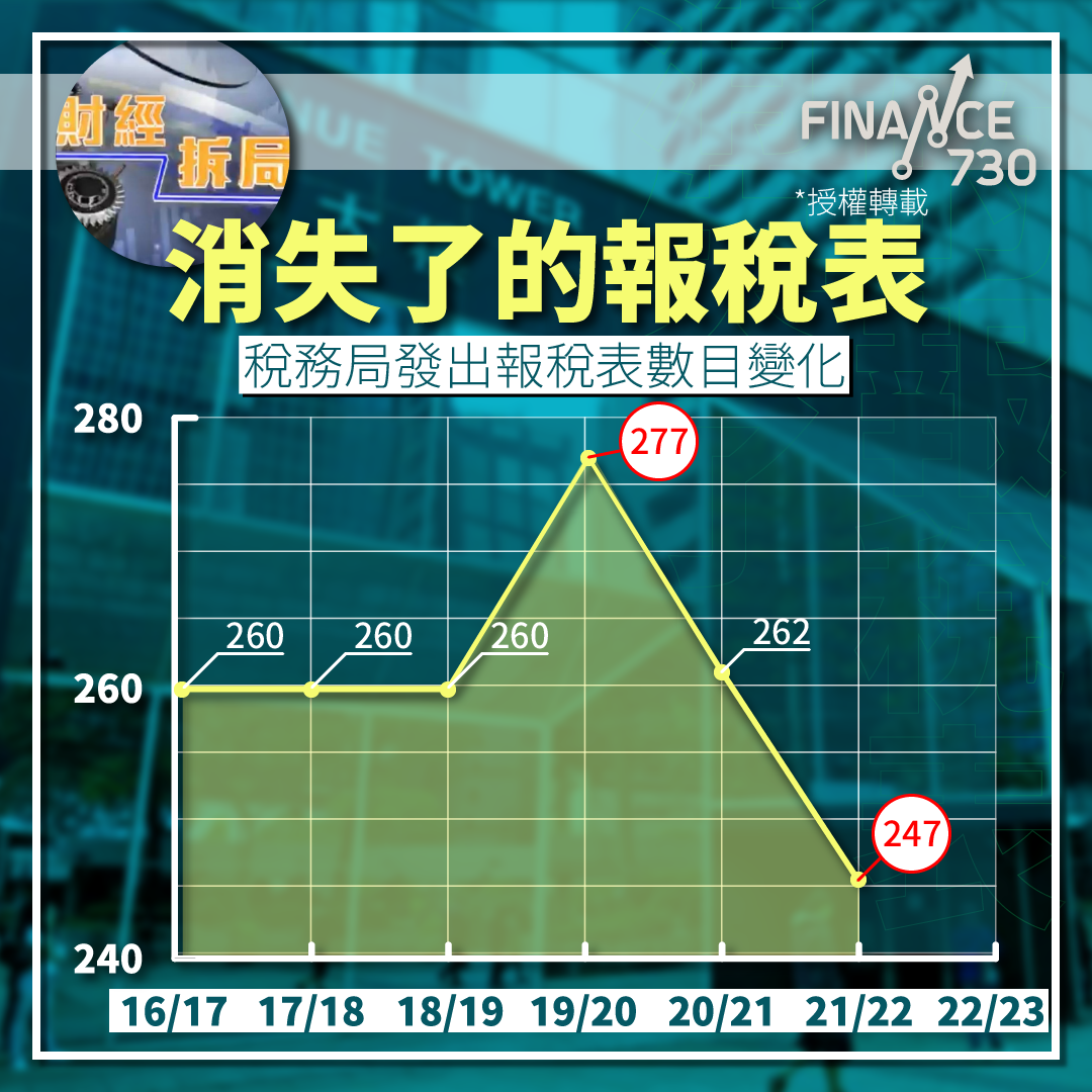 消失了的報稅表- Finance730