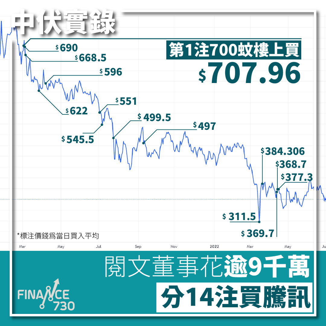 本多終勝｜閱文董事花逾九千萬分14注買騰訊首注700蚊樓上- Finance730