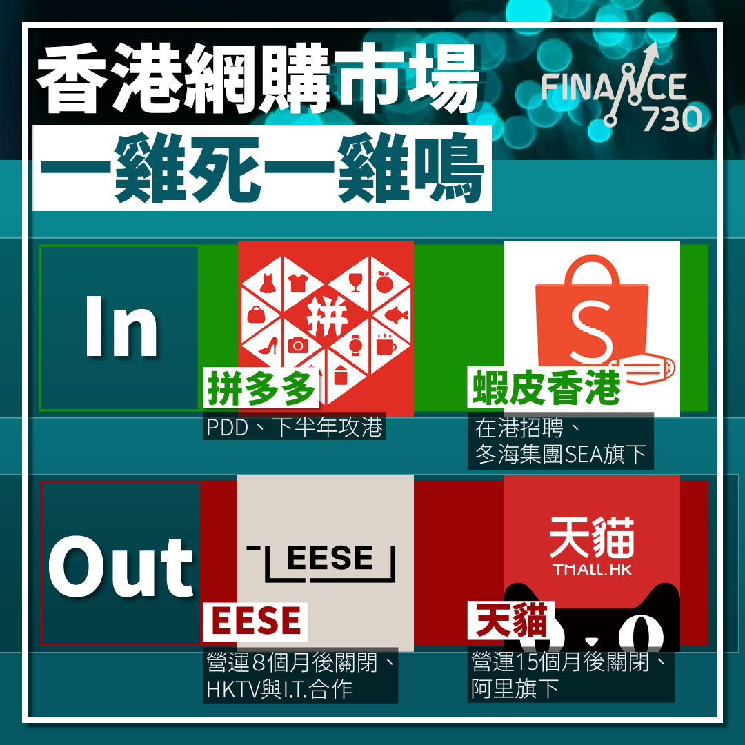 香港網購市場洗牌 天貓香港15個月收檔 併多多蝦皮搶攻