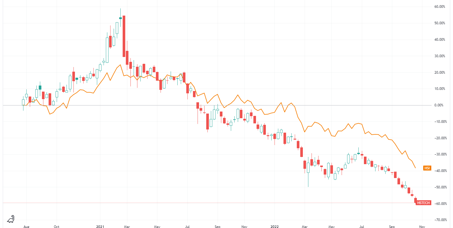 恒指創十四年來最大單日跌幅科指再創新低林一嗚：港股無限期看淡- Finance730