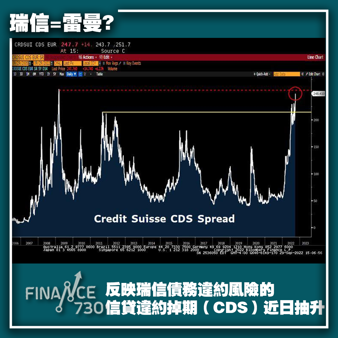 負面消息淹沒瑞信市場憂成翻版雷曼股價瀉至歷史新低- Finance730