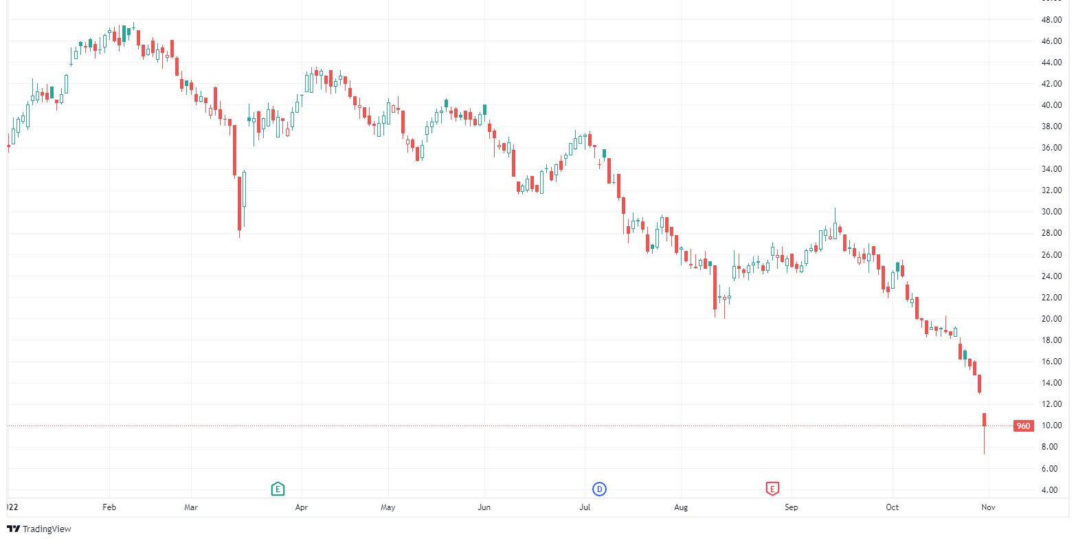 最優質民企內房｜龍湖創辦人吳亞軍卸任主席股價急瀉45% - Finance730