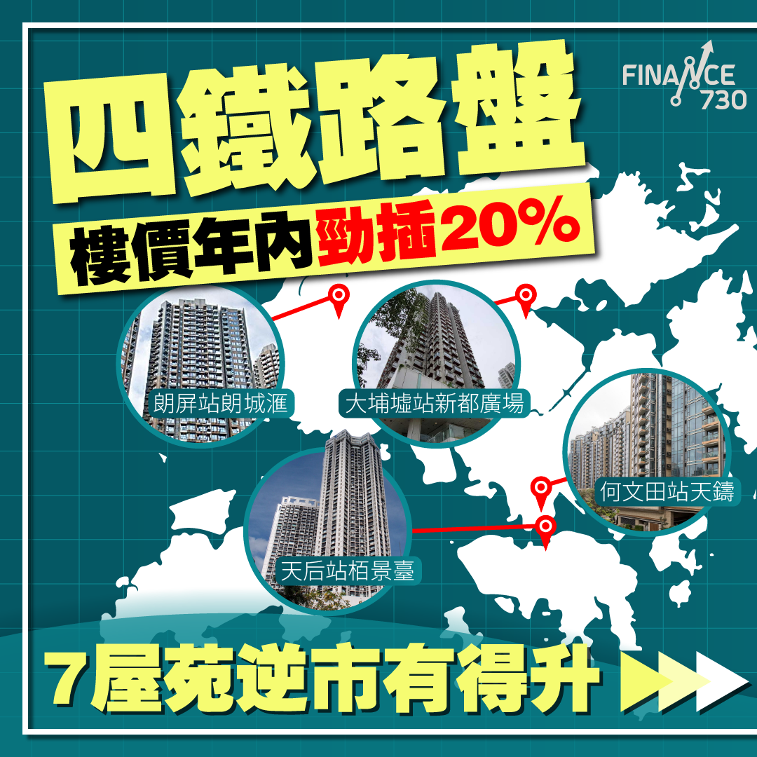 香港二手樓成交-鐡路盤樓價年內勁插20%-栢景臺-天鑄-朗城滙-新達廣場