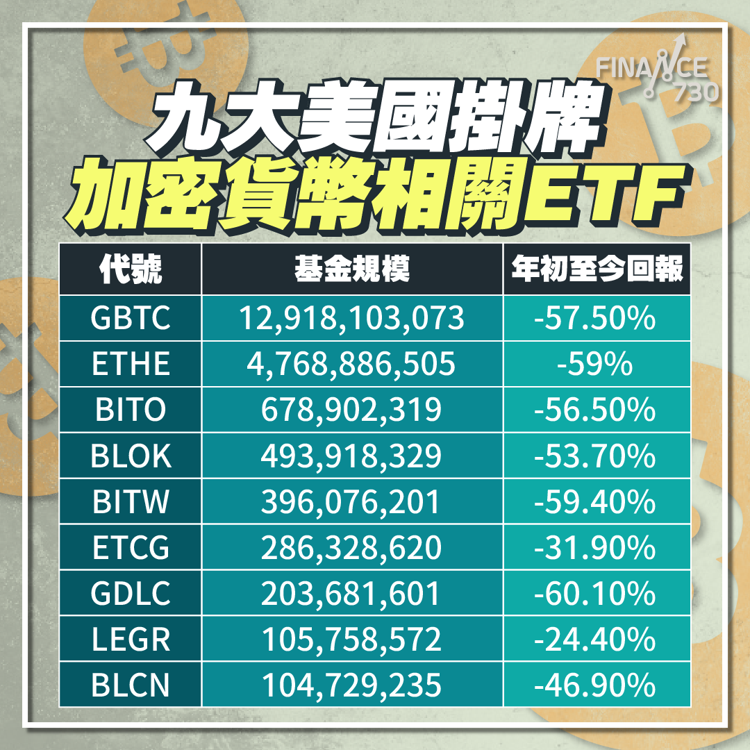 政策解讀｜專家剖釋加密貨幣期貨ETF與現貨分別- Finance730