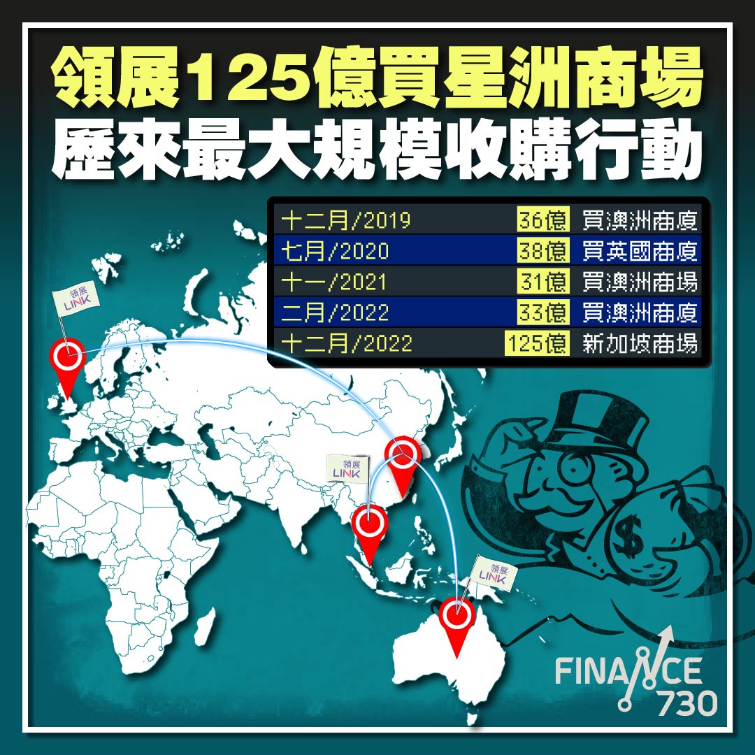 領展-823-股價-前景-125億-新加坡-商場-英國-澳洲