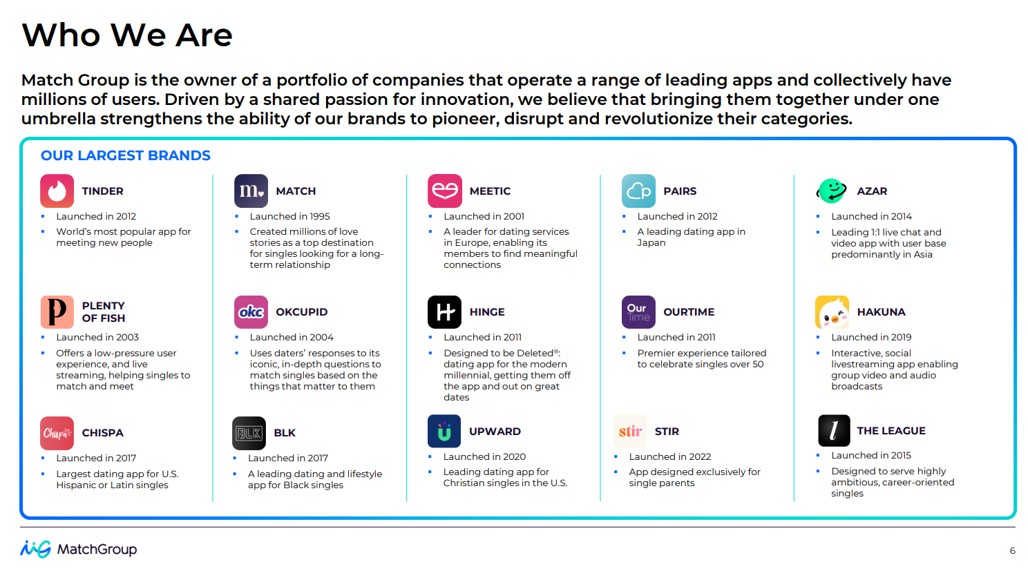 消委會交友App實測｜Tinder收費跟用戶年齡中年人畀貴42% - Finance730