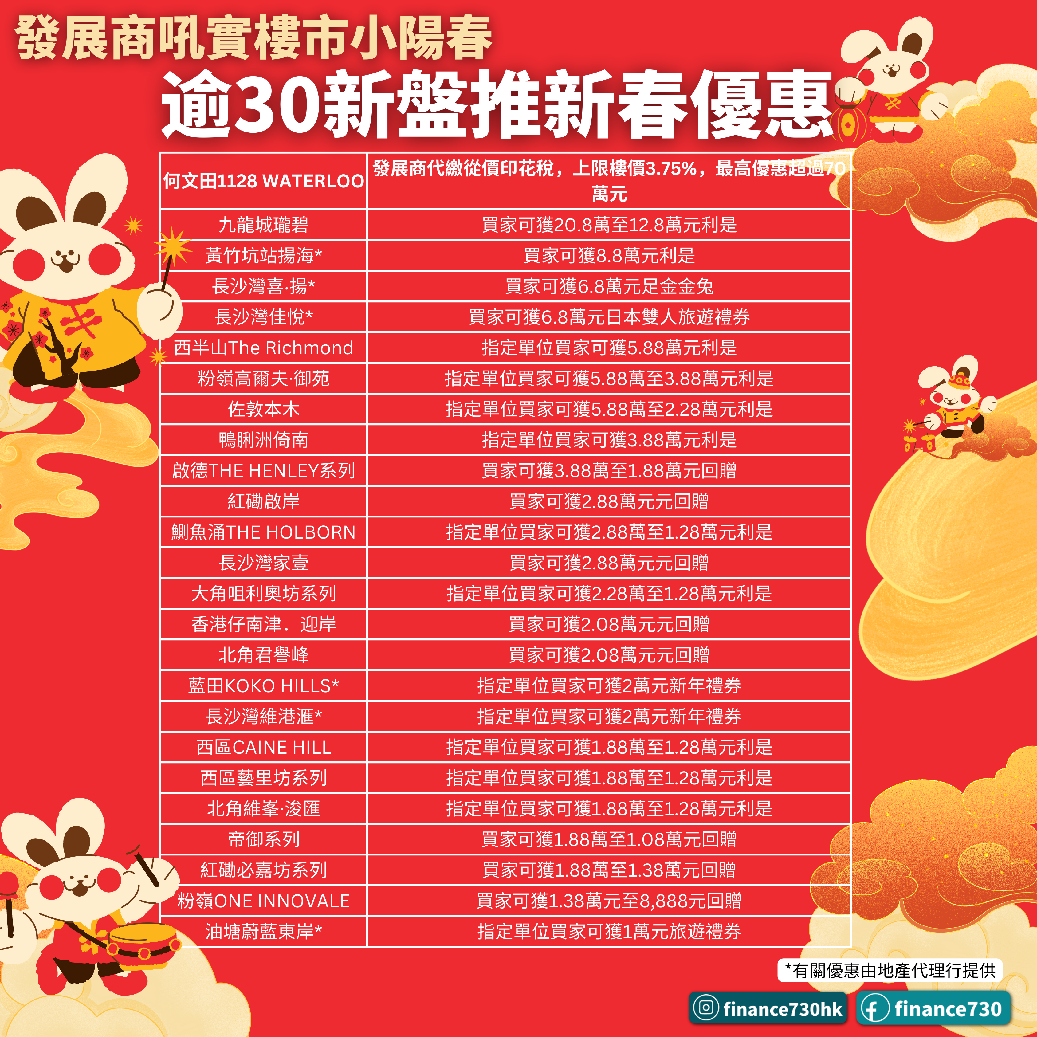2023兔年-新盤-香港-優惠-農曆新年-折扣-新樓-128-WATERLOO