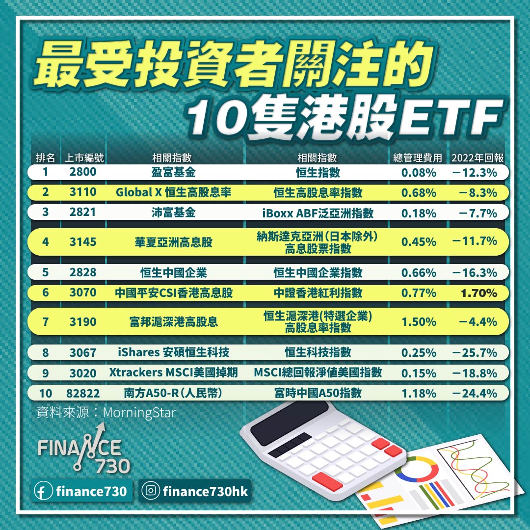 etf-投資-香港-hkex-高息-最受投資者關注的10隻港股etf