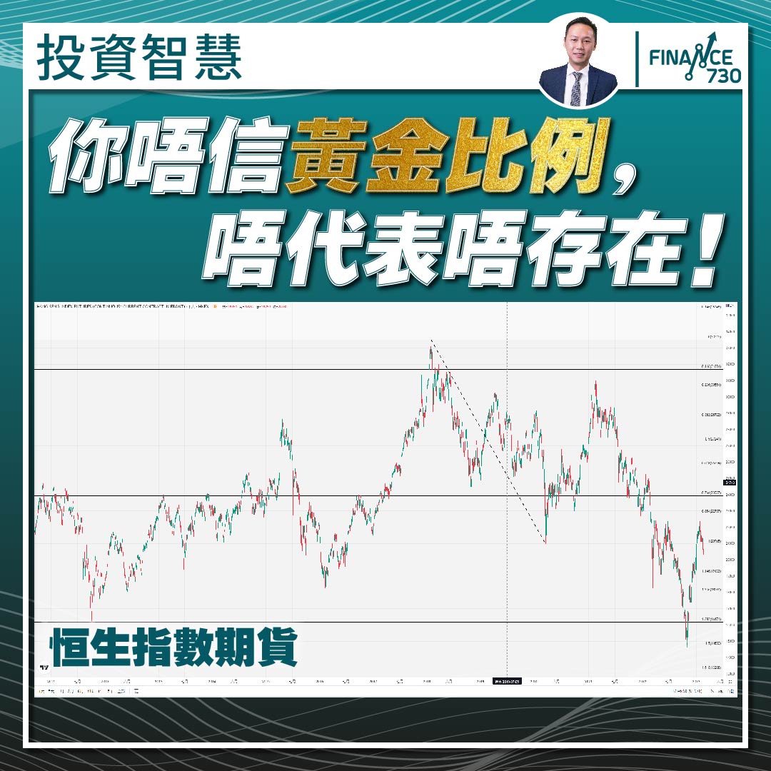 技術分析｜你不信黃金比例，不代表不存在（莫家強） - Finance730