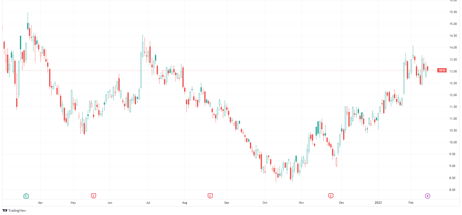 股票分析｜小米能憑電動車消息追落後？（HKMoneyclub） - Finance730