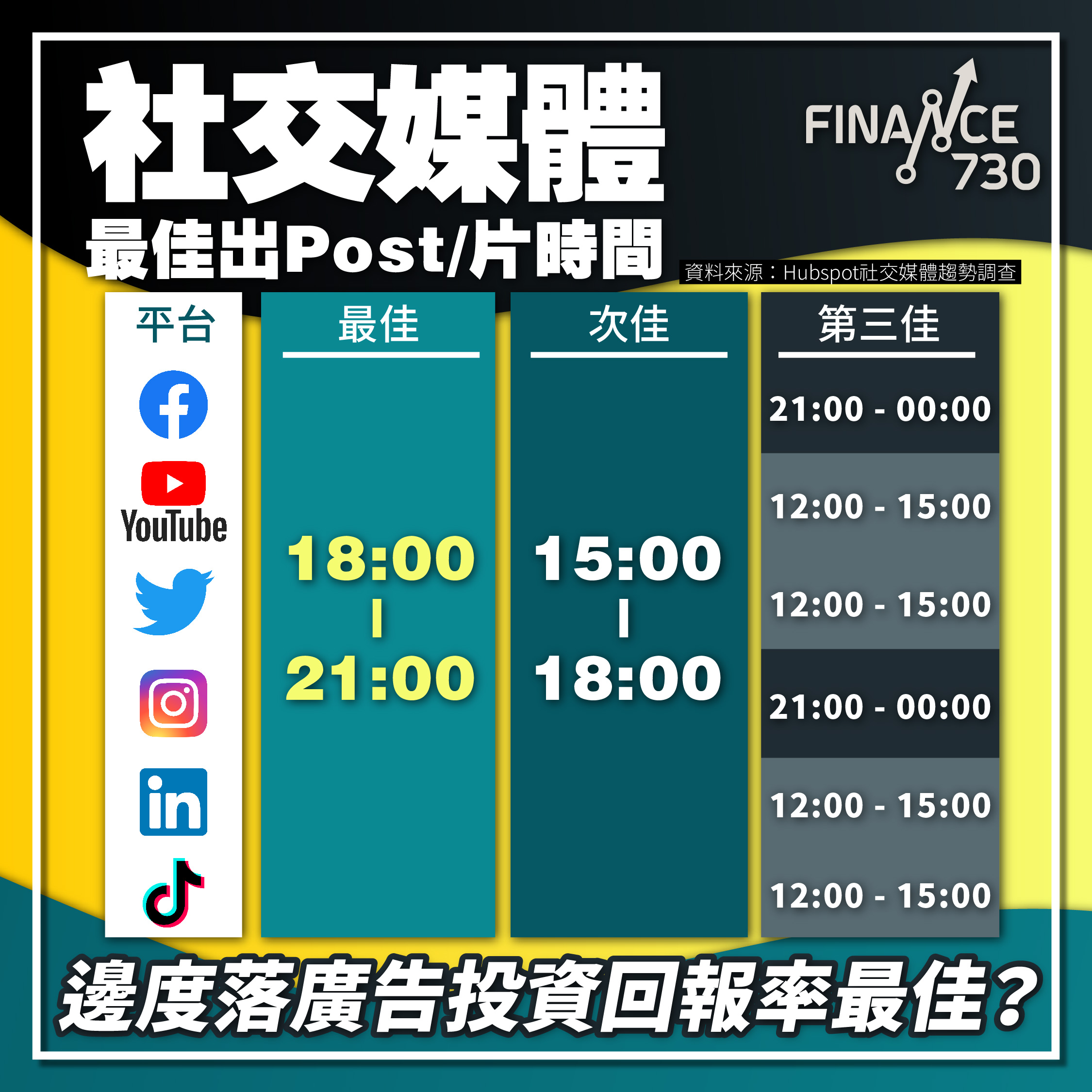 發帖時間與頻率建議以配合用戶活躍習慣