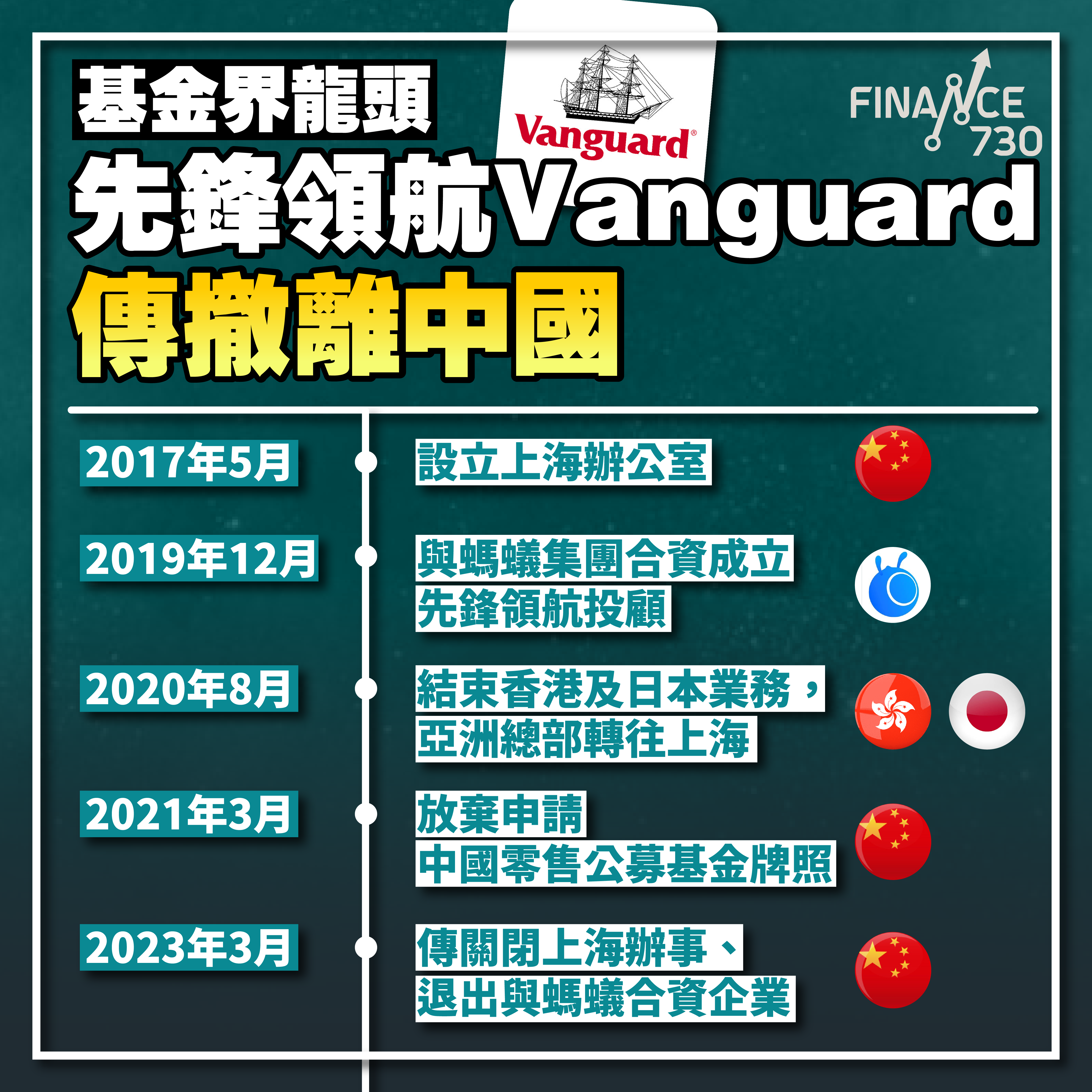 領航-Vanguard-撤離-結束-中國業務-基金