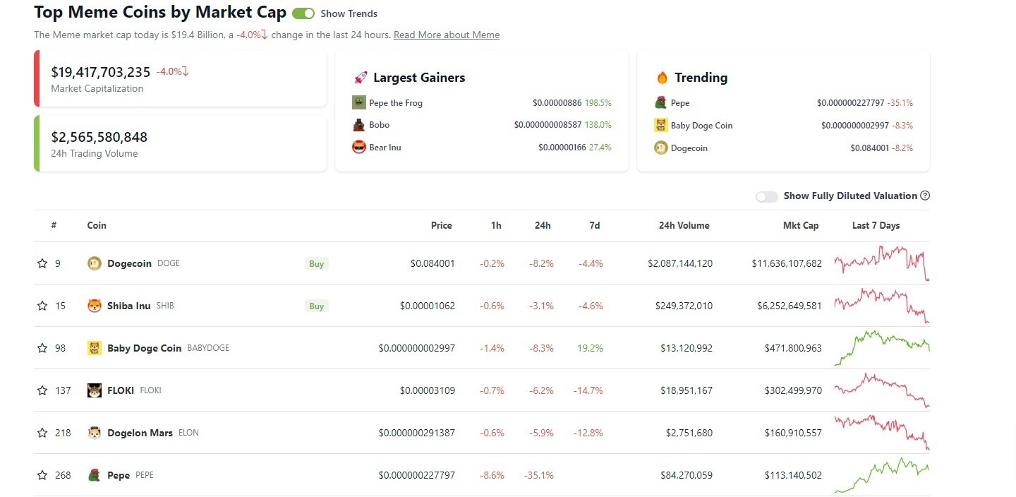 梗圖Pepe｜迷因幣炒風再起250蚊買$PEPE 4日變百萬富翁- Finance730
