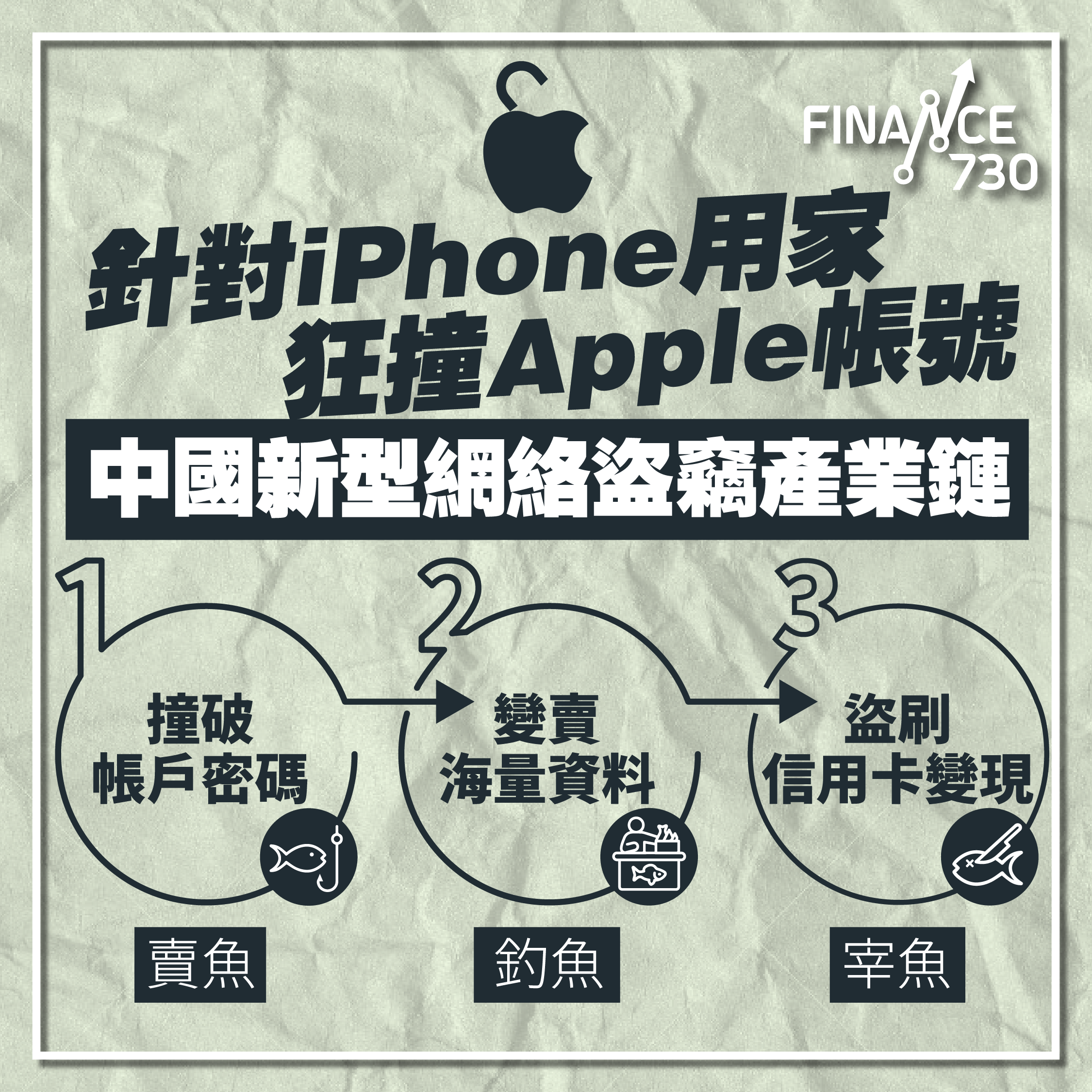 中國-詐騙-網絡-陷阱-盜竊-Apple-帳號-iPhone