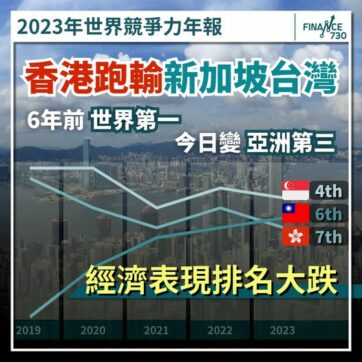 2023-香港-世界-競爭力-排名-瑞士洛桑
