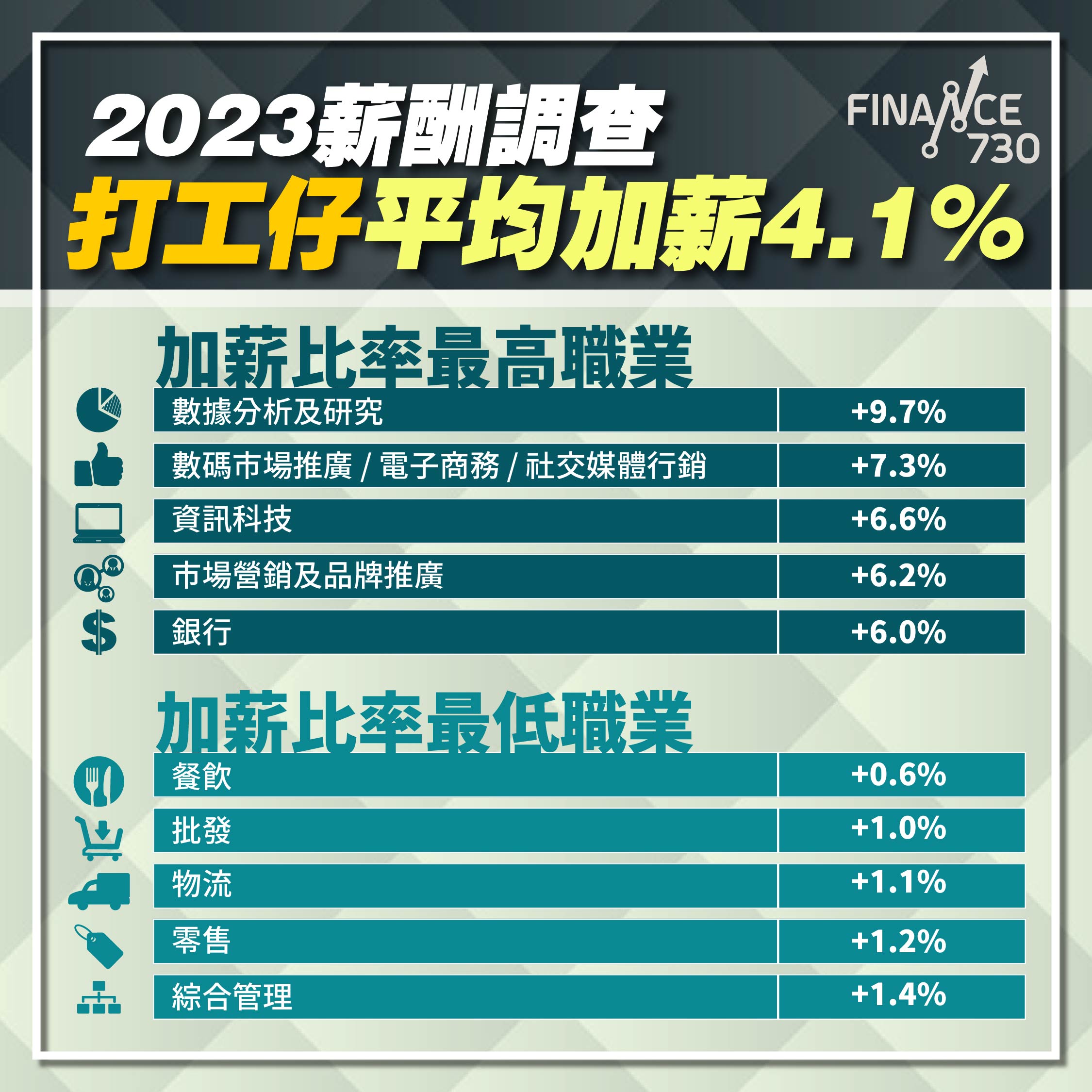 2023-香港-轉-工-加人工-jobsdb-薪酬-招聘-lihkg