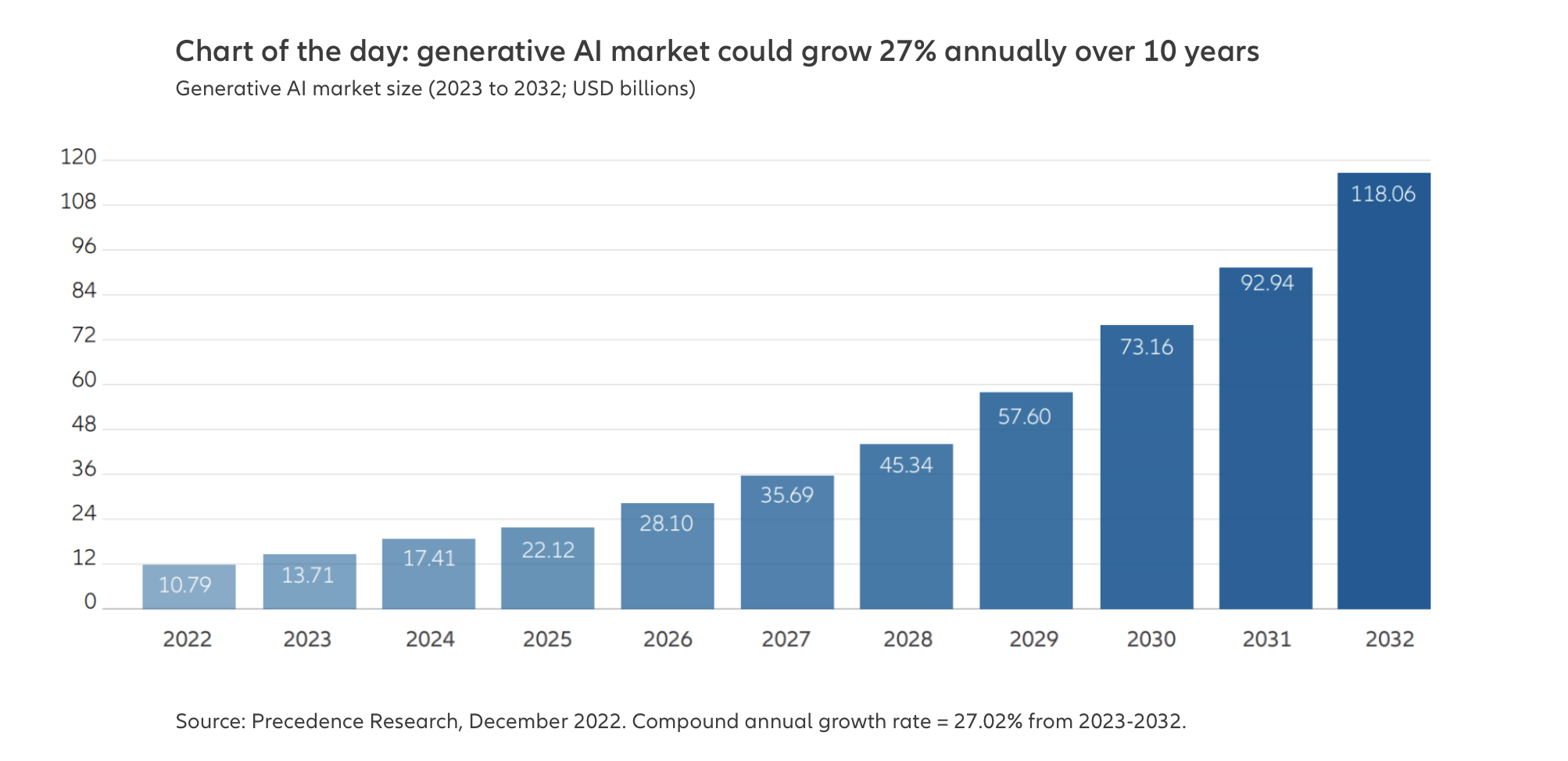 投資智慧｜生成式AI只是起步階段中長線孕育10倍股- Finance730