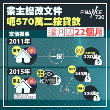 詐騙-按揭-貸款-二按-香港-2023-ICAC-永豐信貸