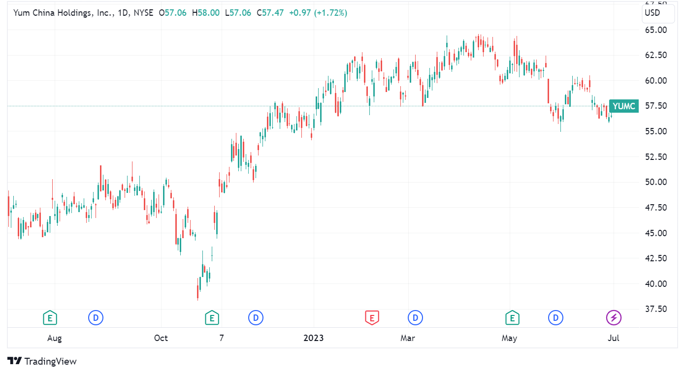 Morningstar七月心水股票點評：阿里巴巴價值被嚴重低估- Finance730