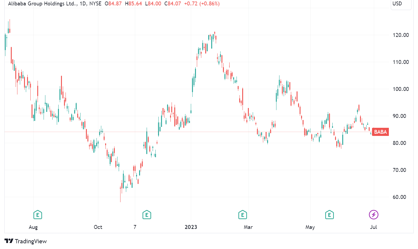 Morningstar七月心水股票點評：阿里巴巴價值被嚴重低估- Finance730