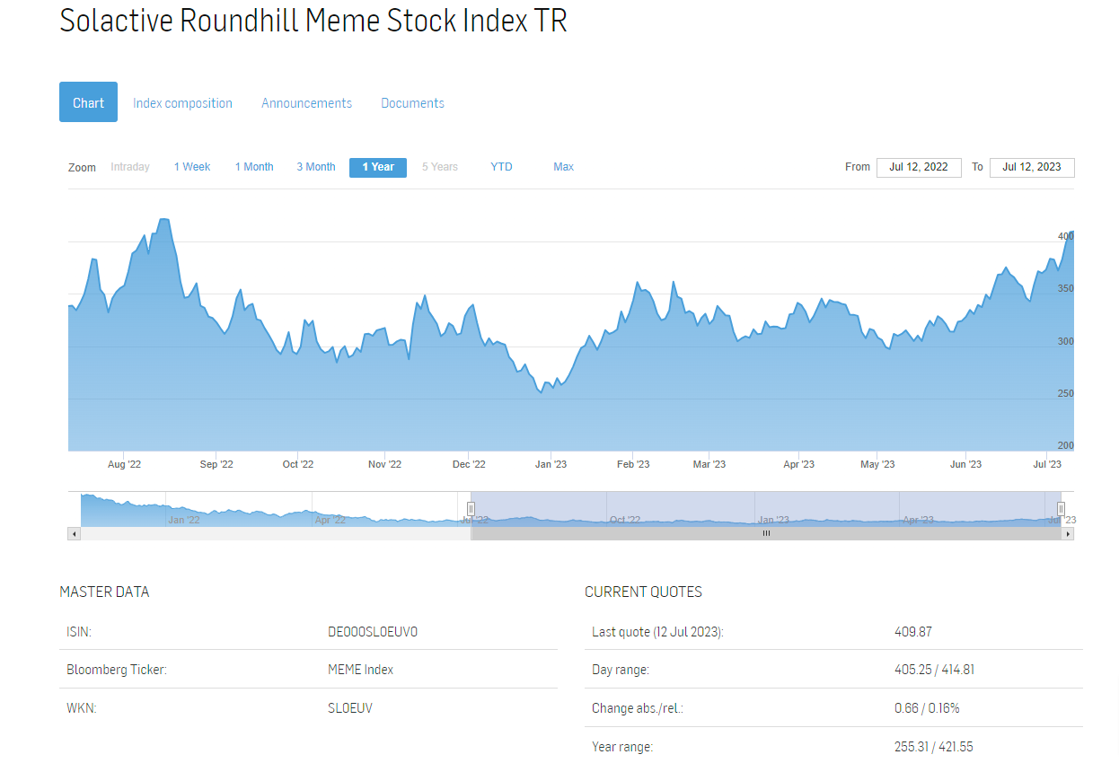 Roundhill MEME ETF（MEME）是一隻怎樣的ETF？