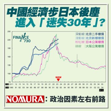 日本-中國-經濟-泡沫-衰退-迷失-30年
