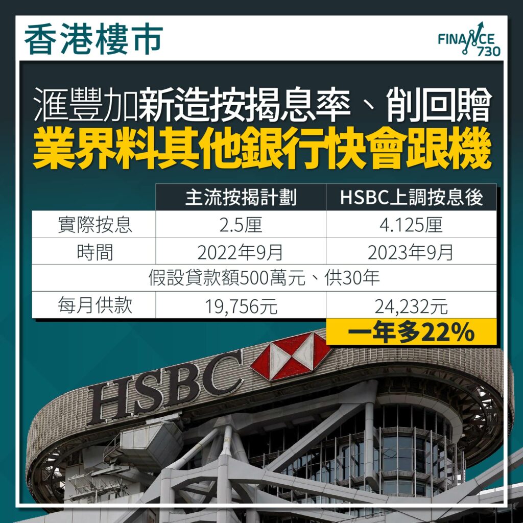 滙豐-香港-按揭-按息-回贈-H按