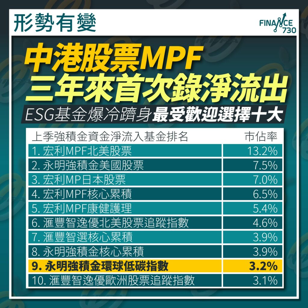 中港股票MPF三年來首錄淨流出ESG基金躋身最受歡迎十大- Finance730