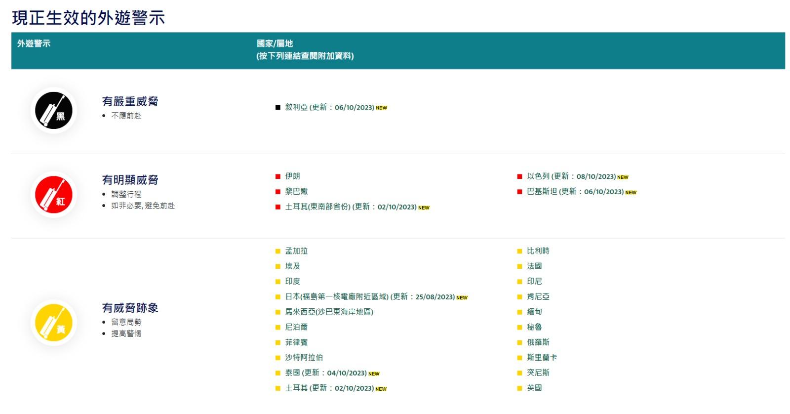 2023年中東局勢惡化對香港有什麼影響？ 