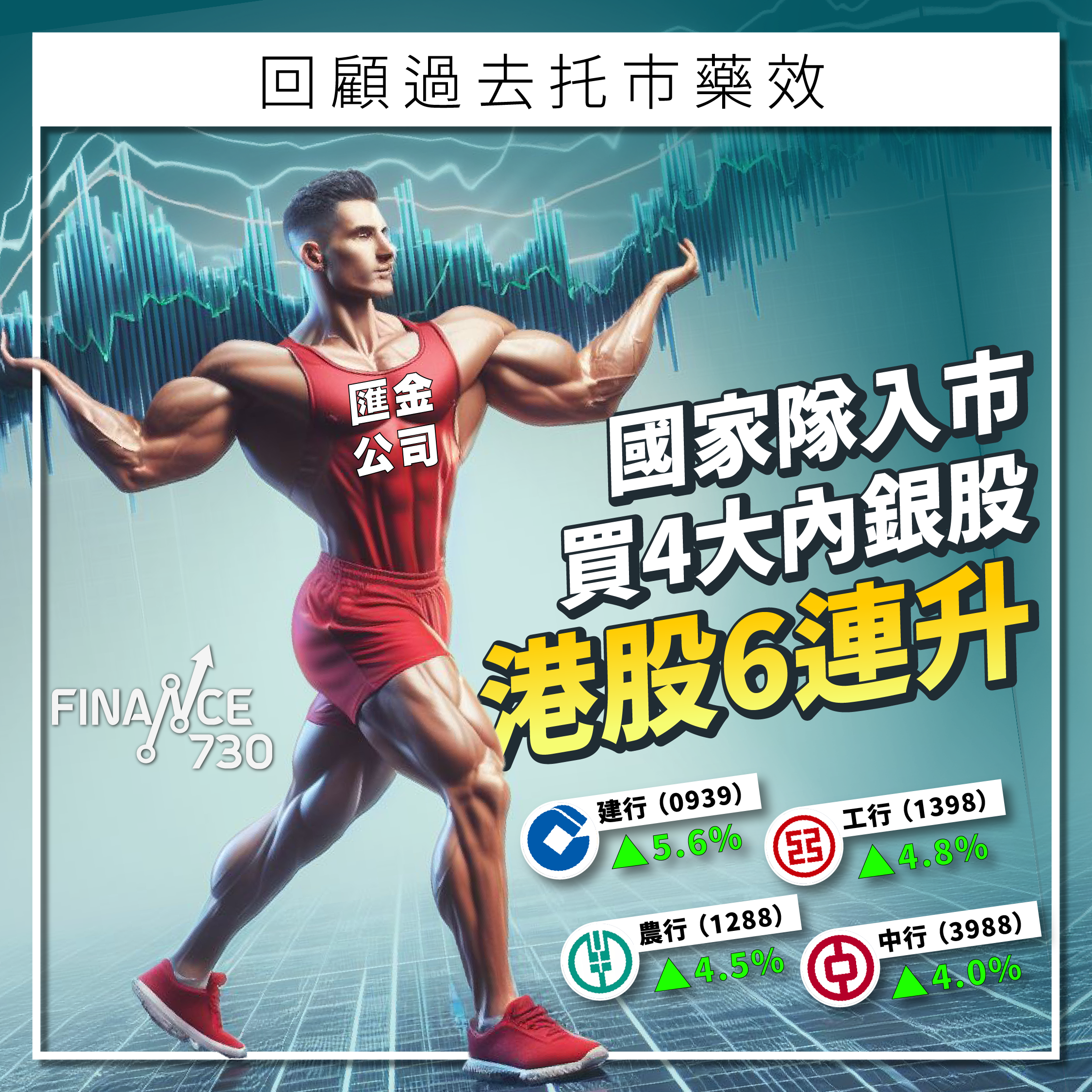 國家隊增持內銀港股6連升往績顯示阿爺短線托價效力約1成- Finance730
