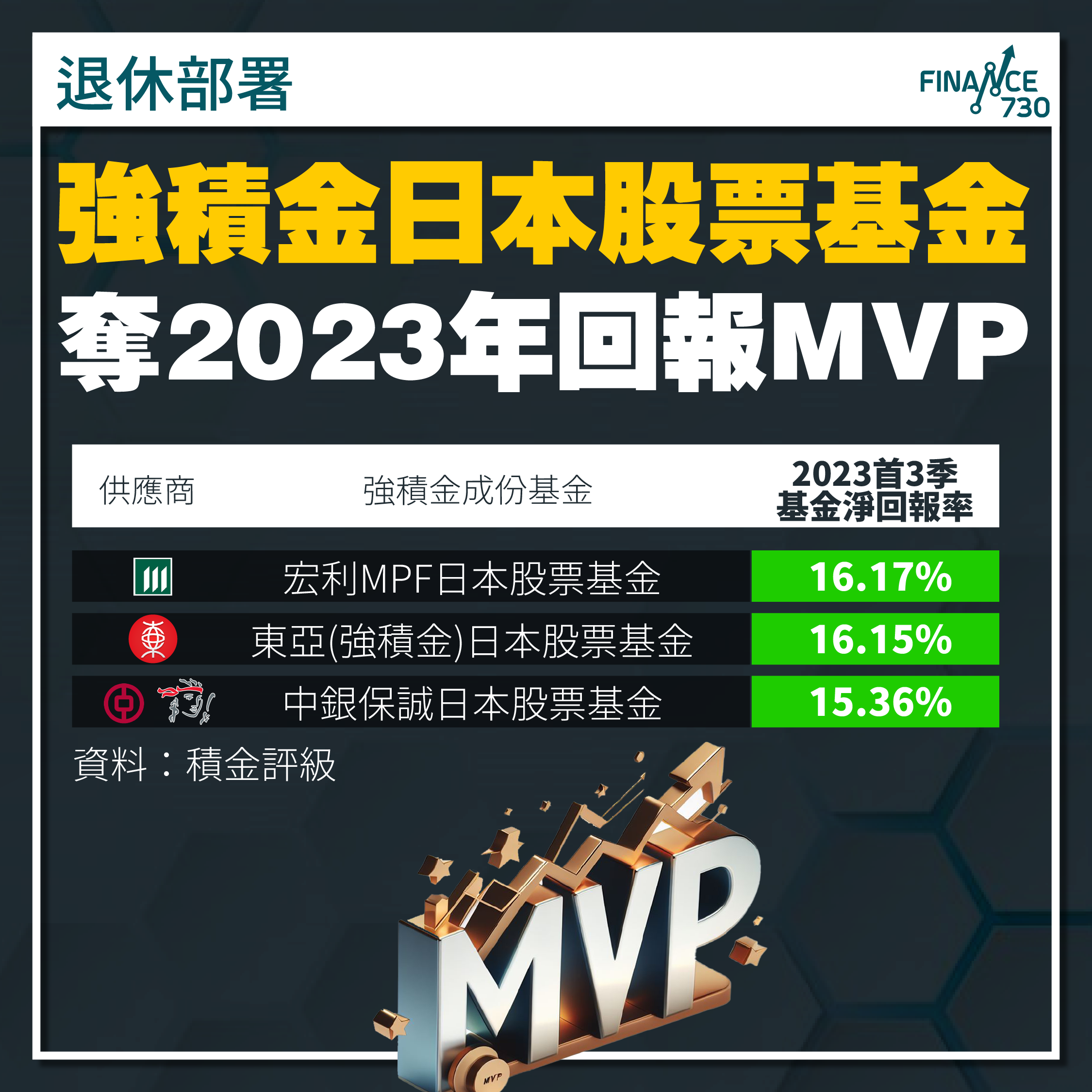 2023年強積金｜日股基金成首3季強積金表現Mvp - Finance730