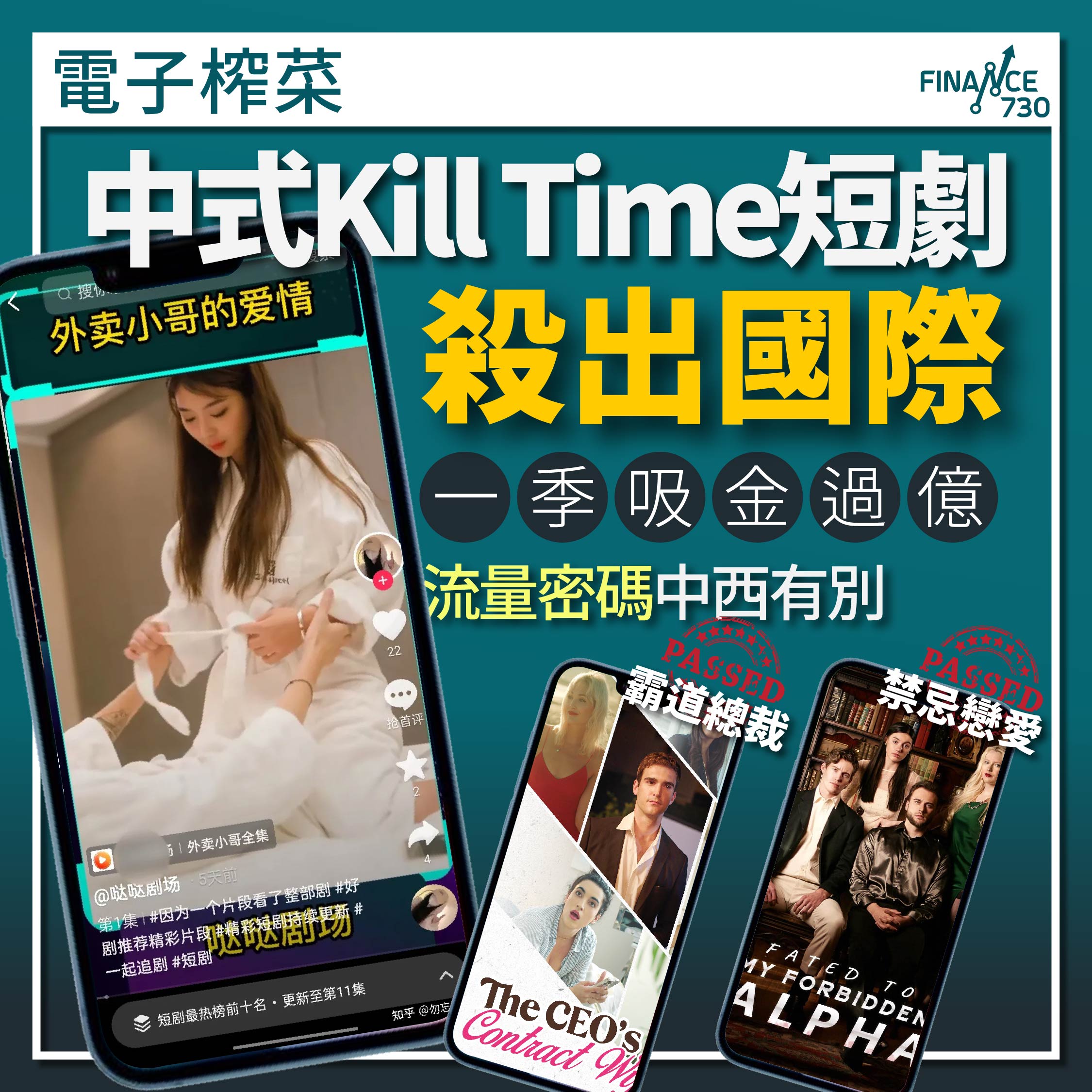 中國式Kill Time短劇輸出國際 憑流量密碼一季吸金過億