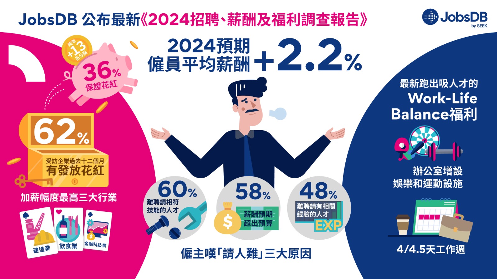 2024 Jobsdb 2024 2 2 Finance730   2024 香港 轉 工 加人工 Jobsdb 薪酬 招聘 調查 Lihkg 1 