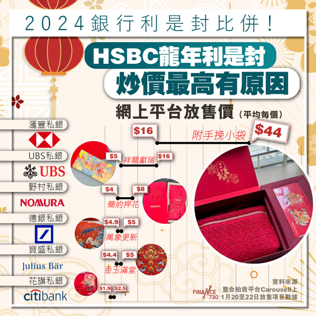 2024-龍年-香港-私人-銀行-利是封-炒價-carousell-炒-新年-HSBC