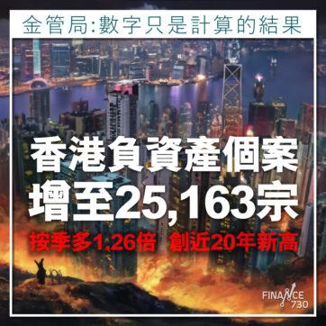 近廿年新高｜香港負資產個案增至25,163宗 按季多1.26倍
