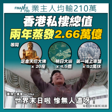 香港私樓總市值2年跌2.6萬億 私樓業主人均身家唔見210萬