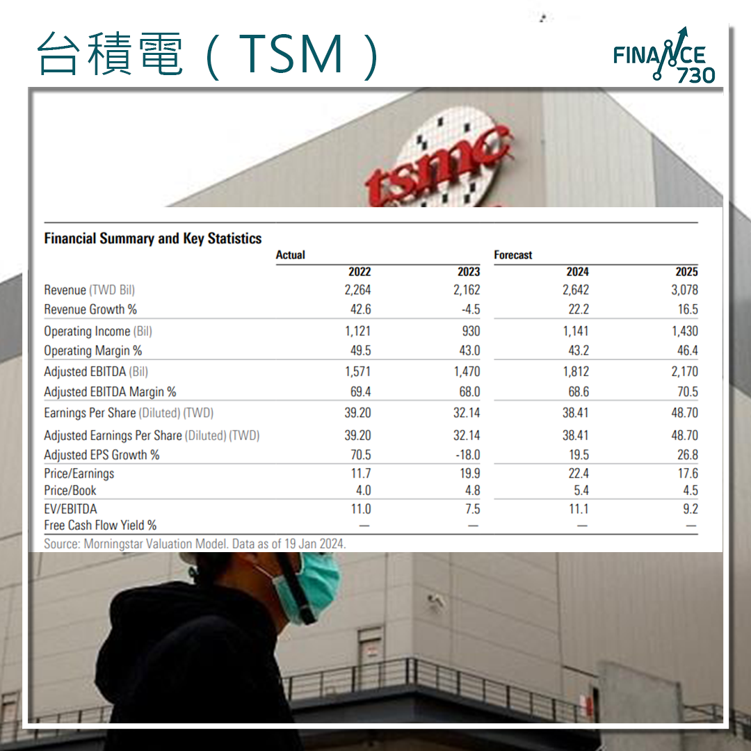 晨星：因應匯率下調台積電ADR(TSM)目標價至146美元- Finance730