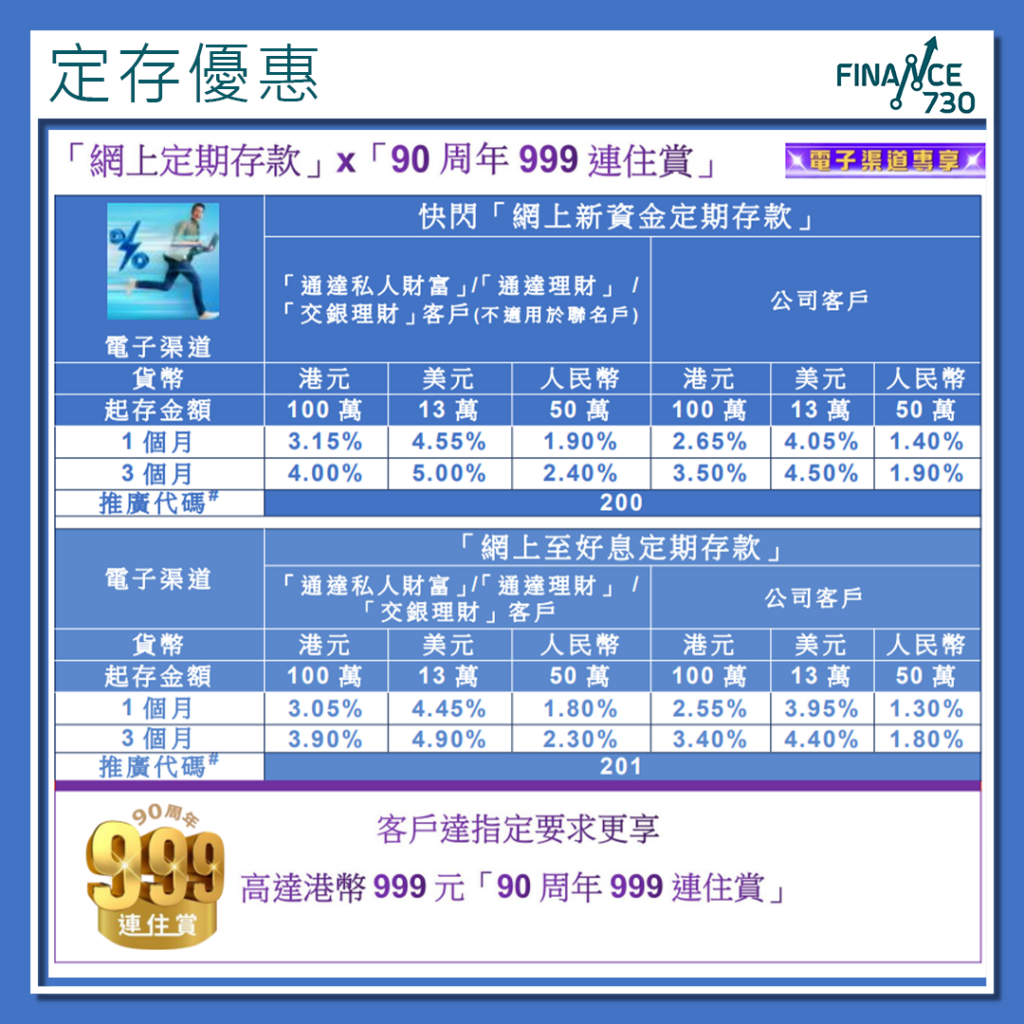 優惠｜承造交銀香港定期存款自動參加抽獎幸運兒可獲999元- Finance730
