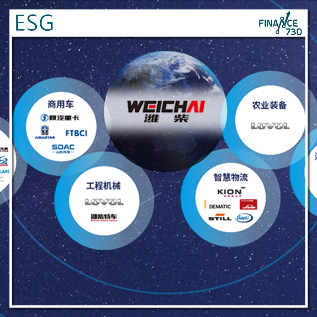ESG｜挪威主權基金排除投資濰柴動力等3間上市企業- Finance730
