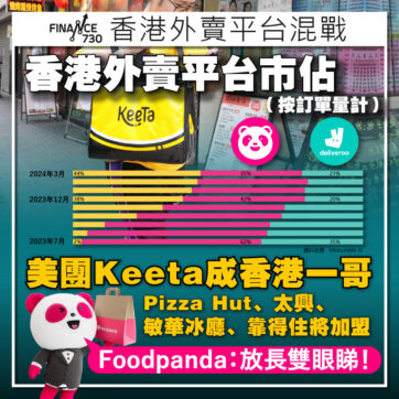 香港-外賣-平台-市場佔有率-Keeta-美團-Foodpanda-戶戶送-Deliveroo