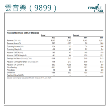 雲音樂-9899-股票-股價-分析