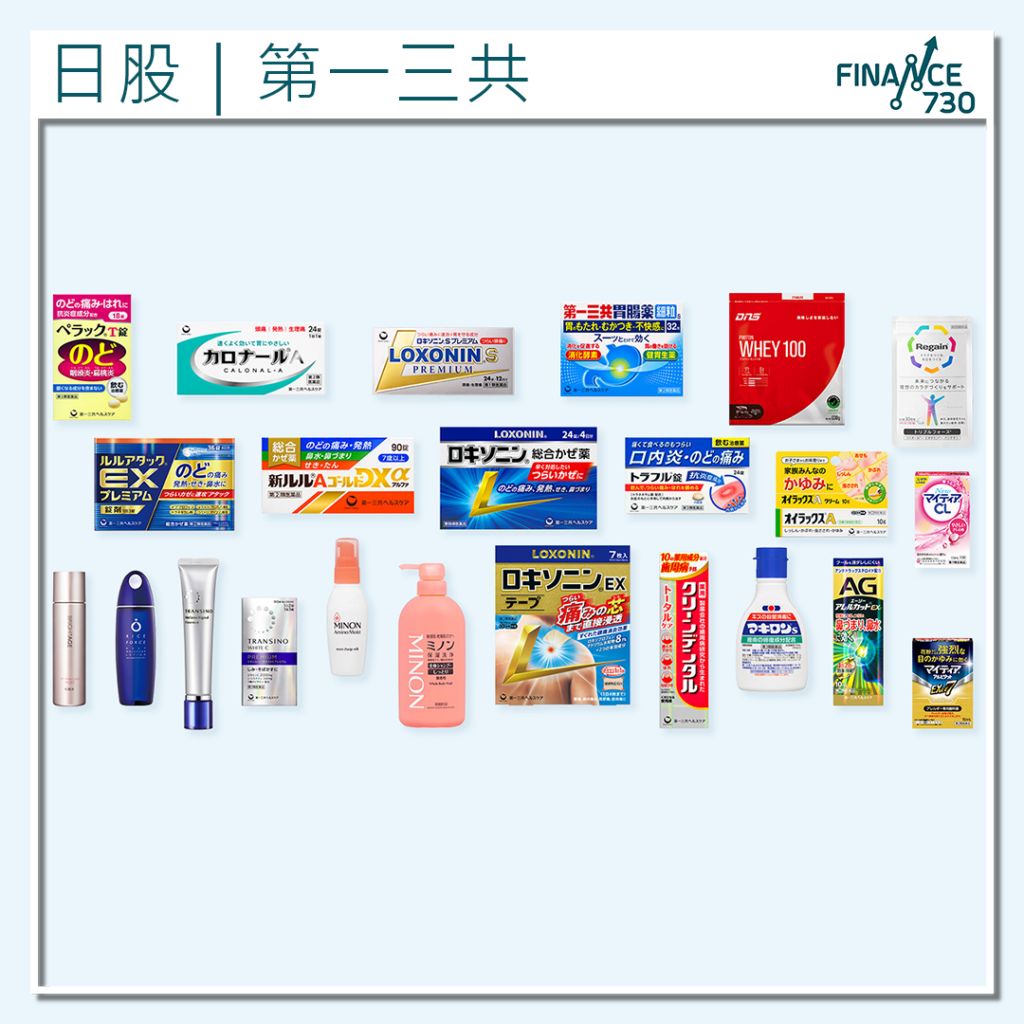 日股｜第一三共上調業績指引晨星維持每股5,500日圓估值- Finance730