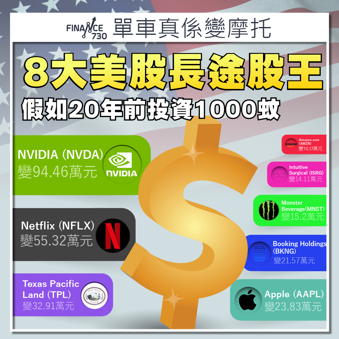 長線投資｜8隻百倍回報美股股票大檢閱! 投資一千變過10萬- Finance730