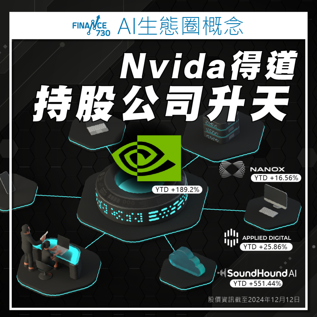美股投資｜Nvida（NVDA）得道AI生態圈概念股升天- Finance730