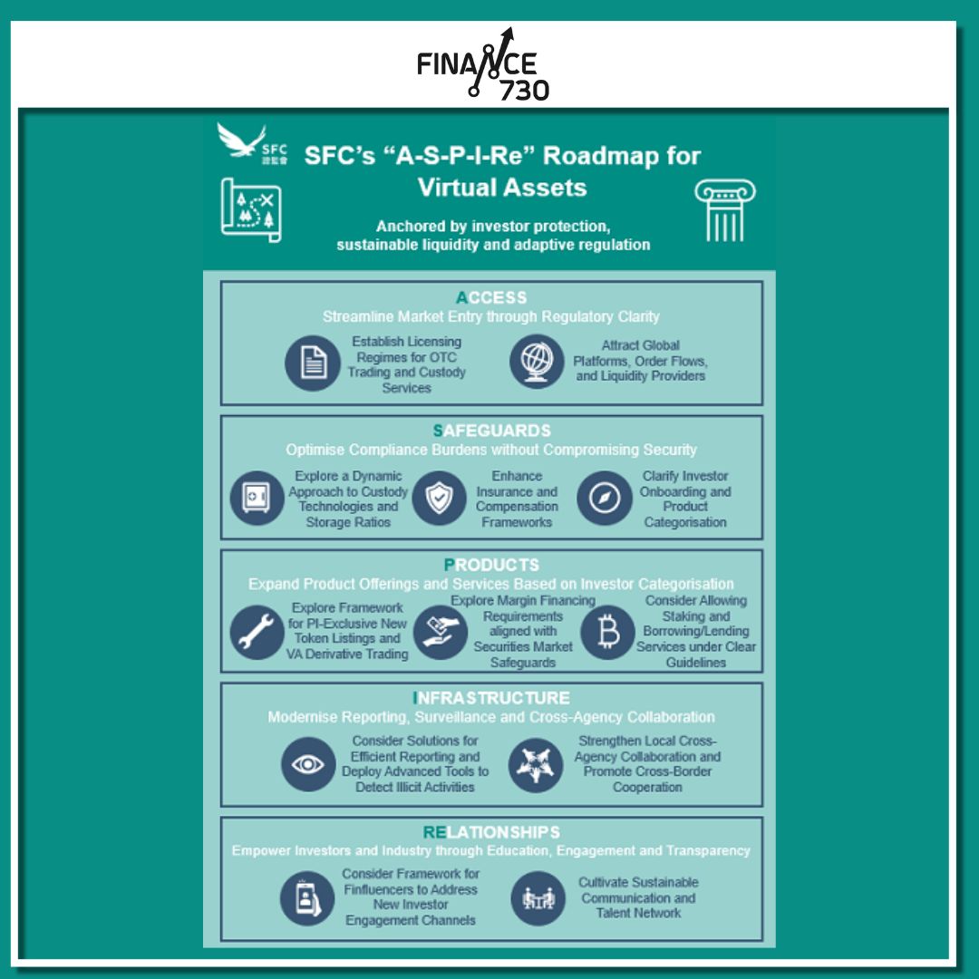 業界樂見｜香港證監會發佈虛擬資產發展路線圖ASPIRe - Finance730