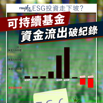 ESG-基金-可持續-投資