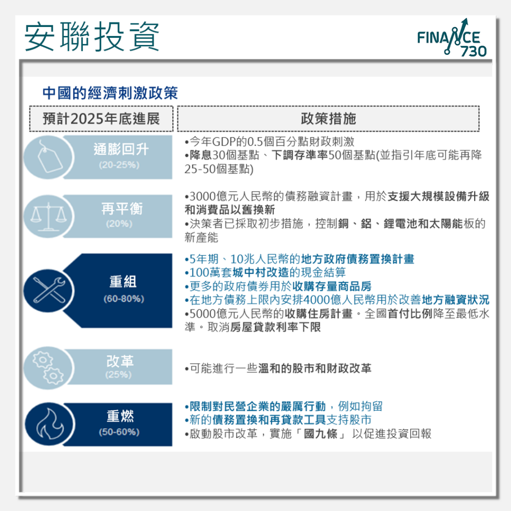 亞太 地區 股市 (99) 사진